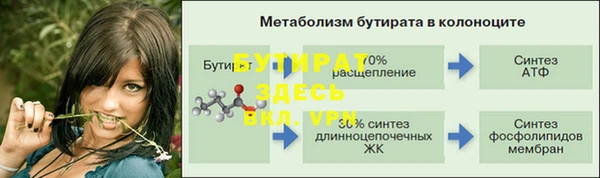 кокс Кинешма